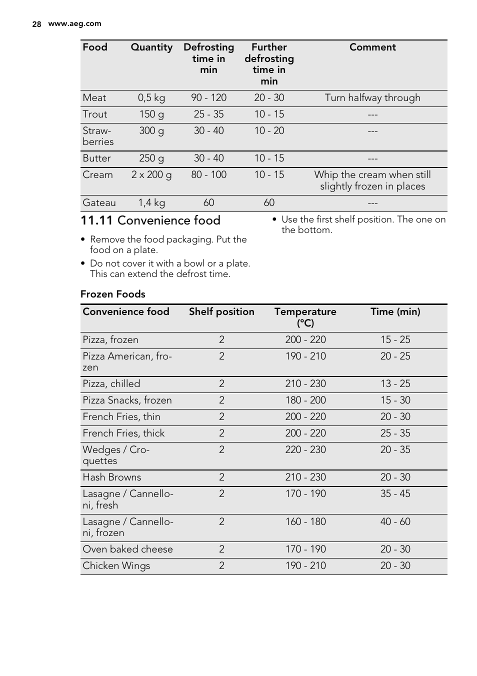 11 convenience food | AEG KE8404021M User Manual | Page 28 / 44