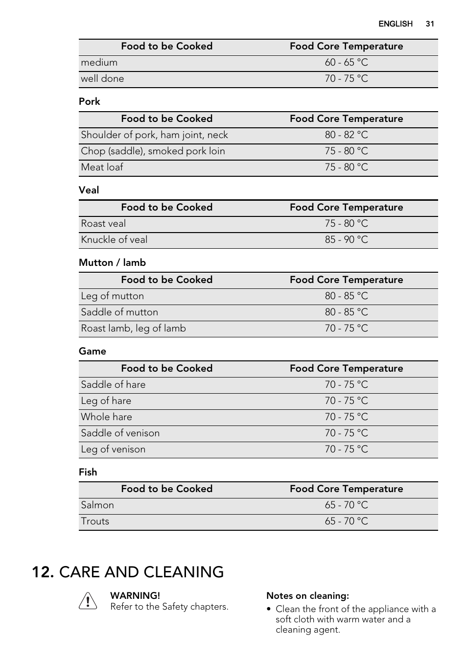 Care and cleaning | AEG KE8404021M User Manual | Page 31 / 44