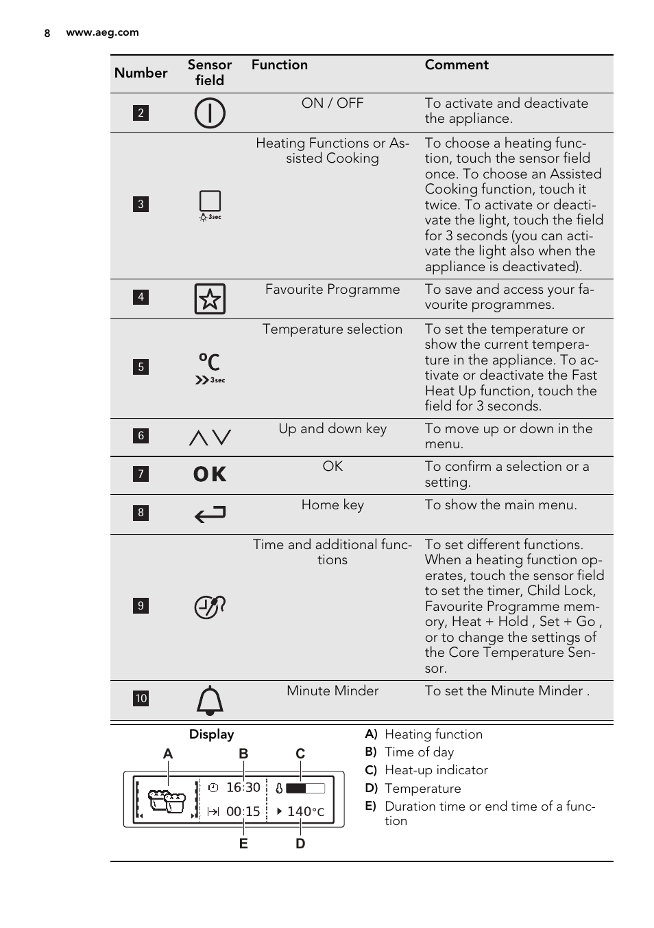 AEG KE8404021M User Manual | Page 8 / 44