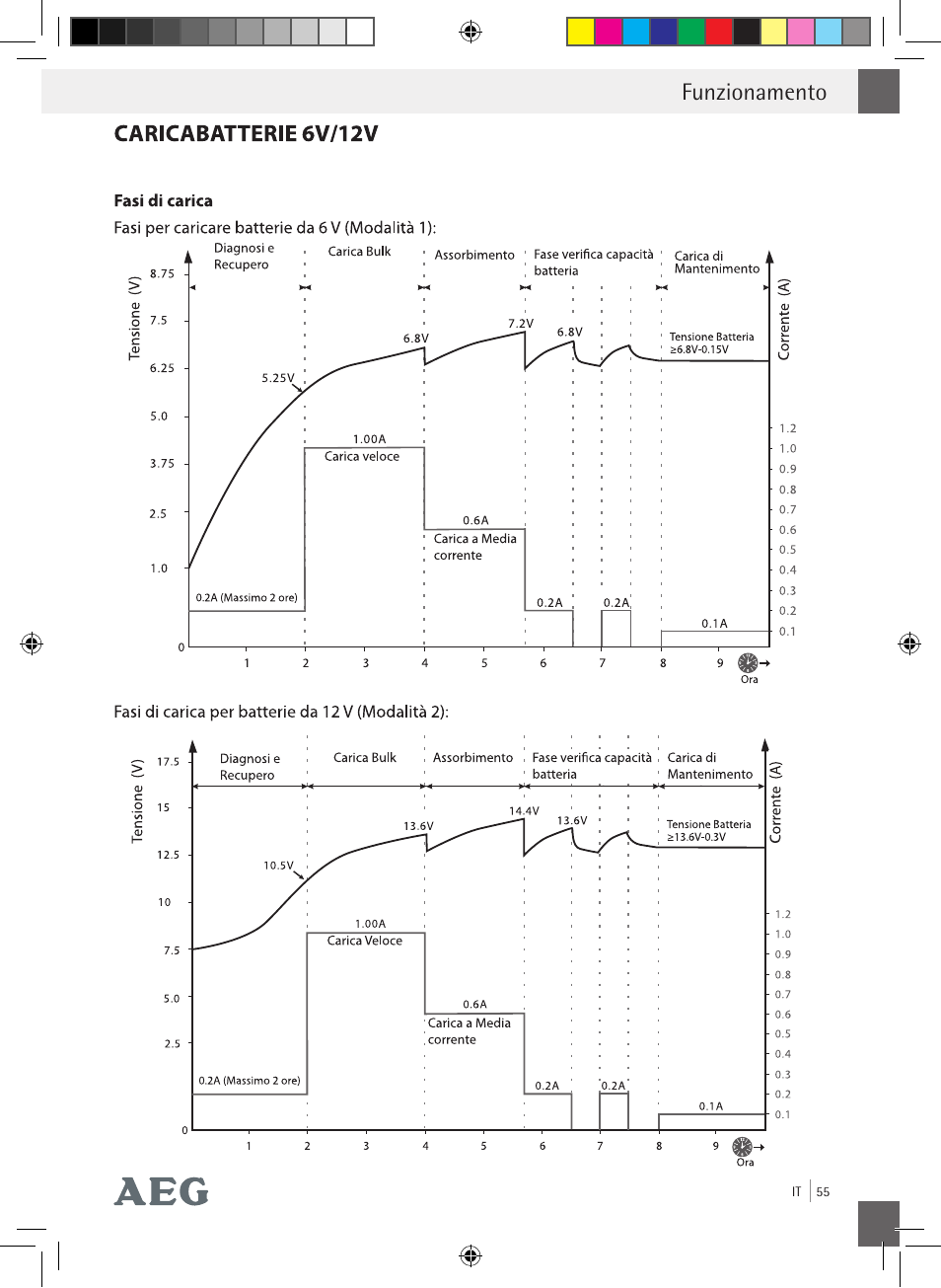 Funzionamento | AEG Charging Unit LP Plus User Manual | Page 54 / 87