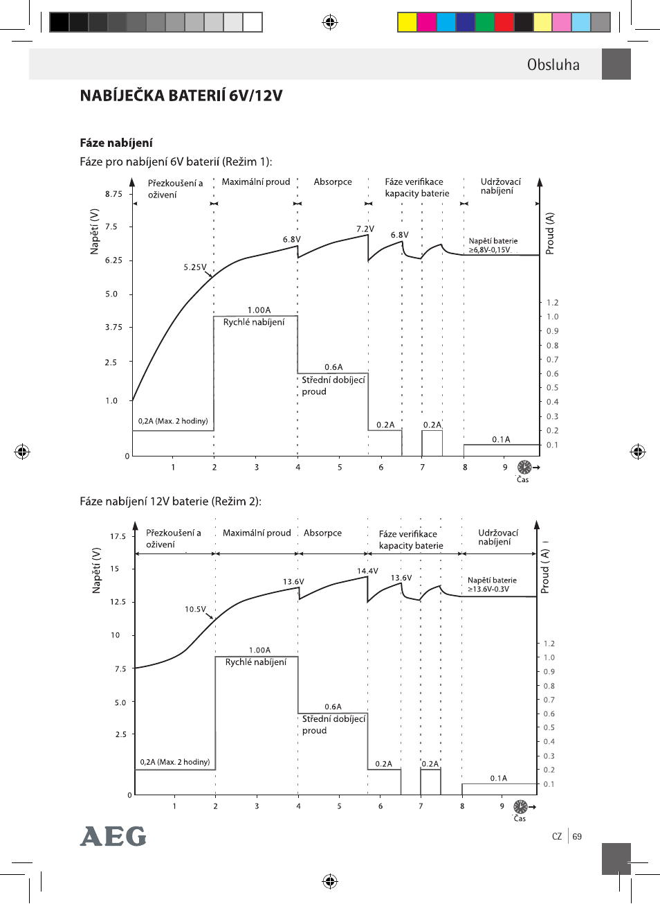 Obsluha | AEG Charging Unit LP Plus User Manual | Page 68 / 87