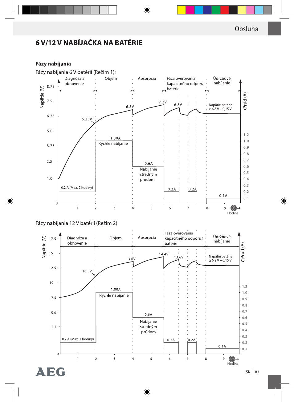 Obsluha | AEG Charging Unit LP Plus User Manual | Page 82 / 87