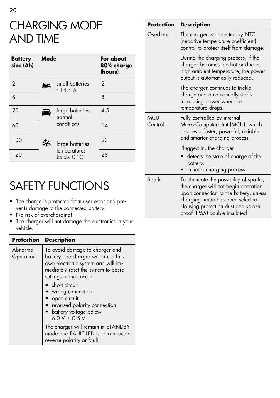 Charging mode and time, Safety functions | AEG Micro-Processor Charging Unit LP 3.8 User Manual | Page 20 / 64