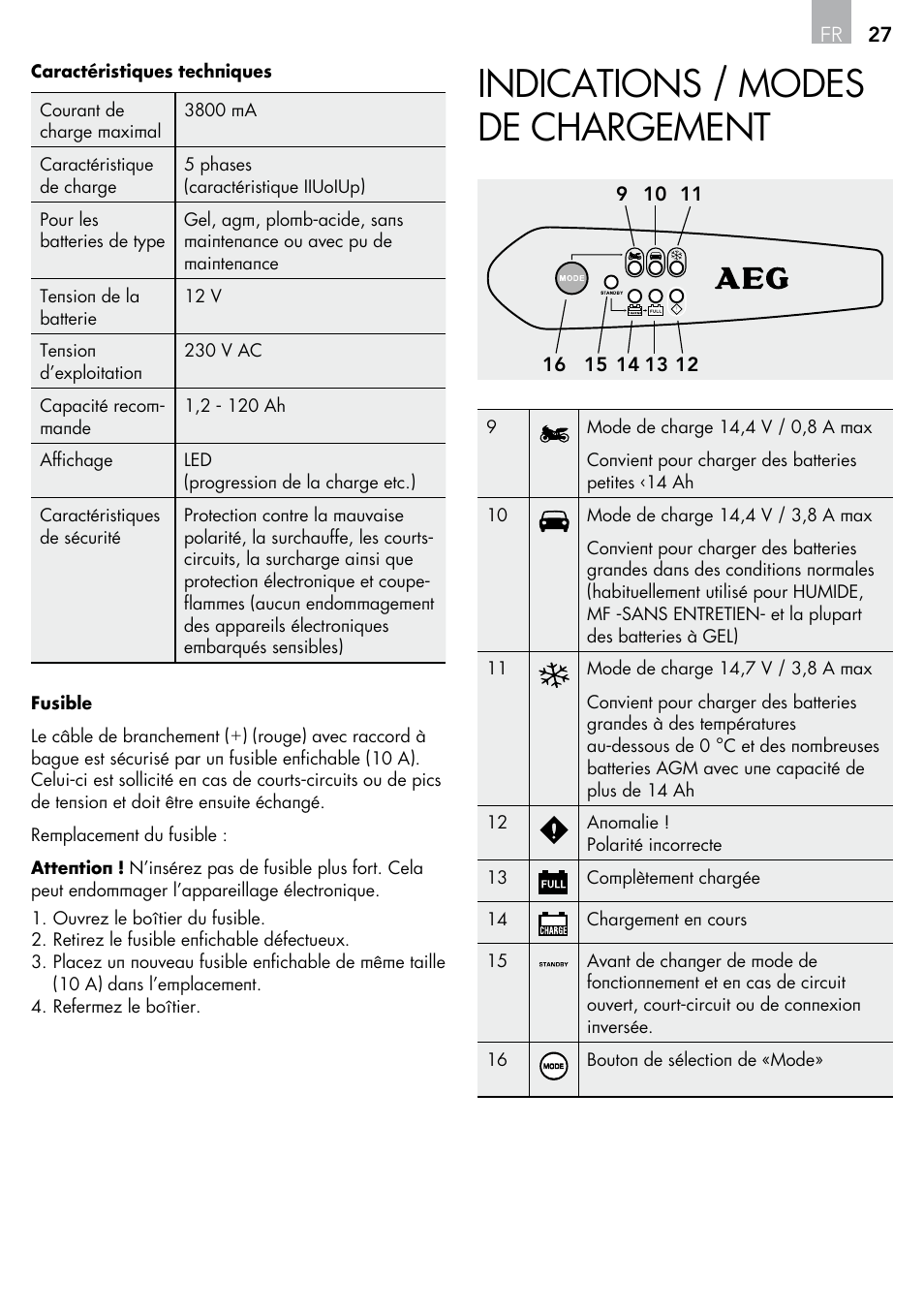 Indications / modes de chargement | AEG Micro-Processor Charging Unit LP 3.8 User Manual | Page 27 / 64