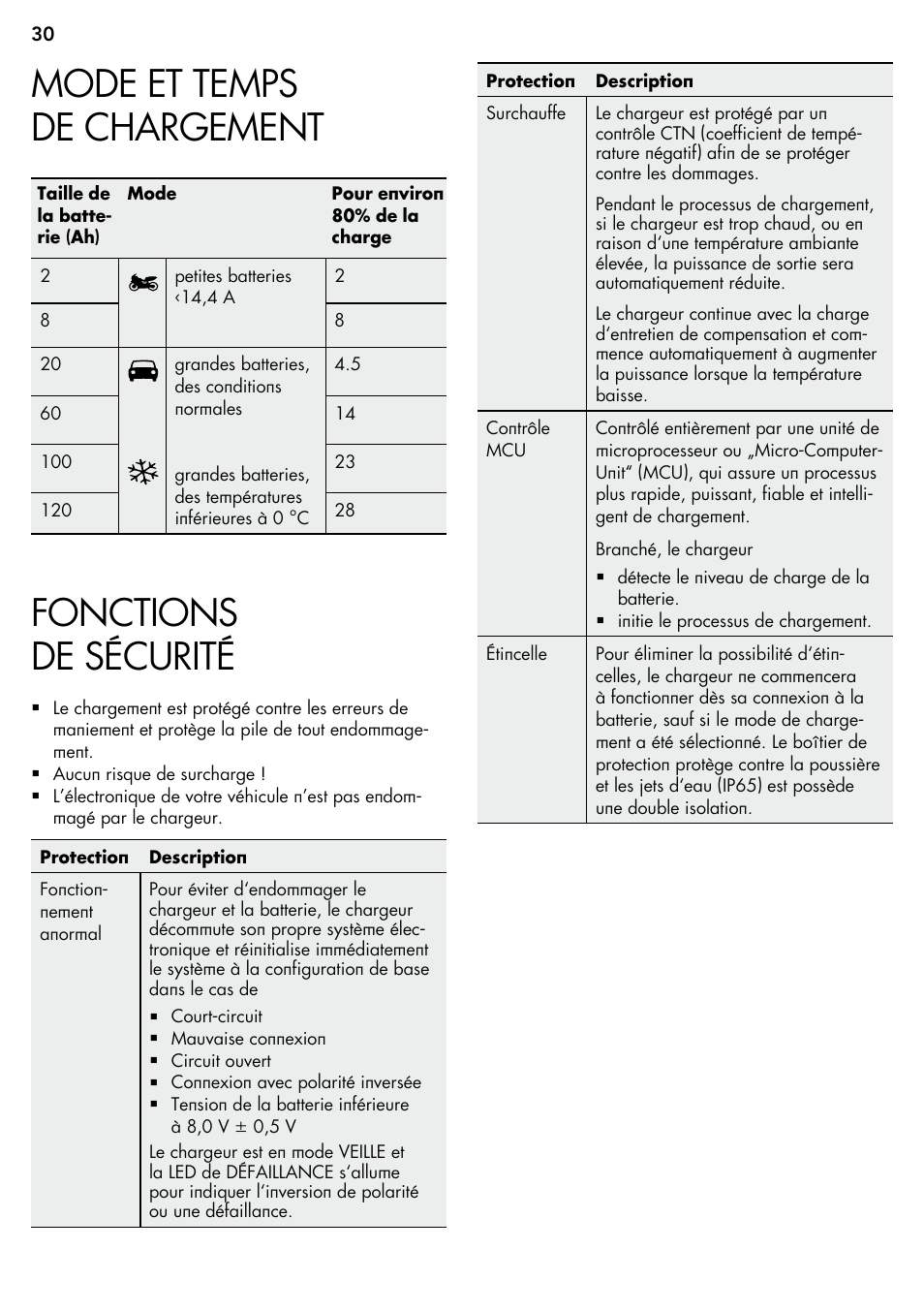 Mode et temps de chargement, Fonctions de sécurité | AEG Micro-Processor Charging Unit LP 3.8 User Manual | Page 30 / 64