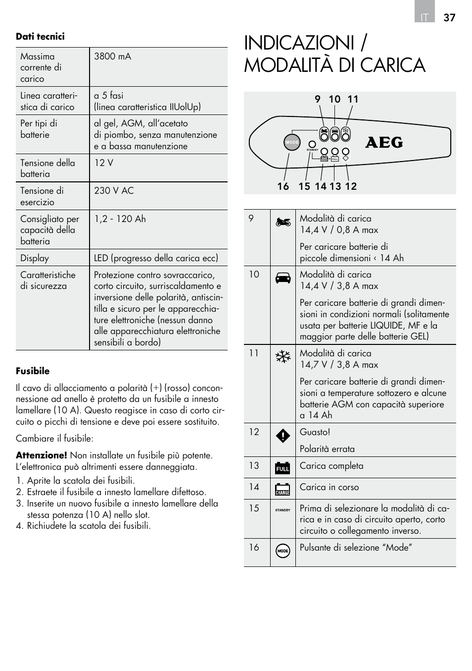 Indicazioni / modalità di carica | AEG Micro-Processor Charging Unit LP 3.8 User Manual | Page 37 / 64