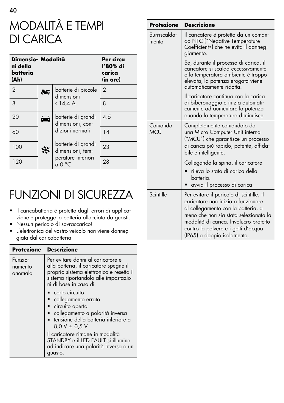 Modalità e tempi di carica, Funzioni di sicurezza | AEG Micro-Processor Charging Unit LP 3.8 User Manual | Page 40 / 64