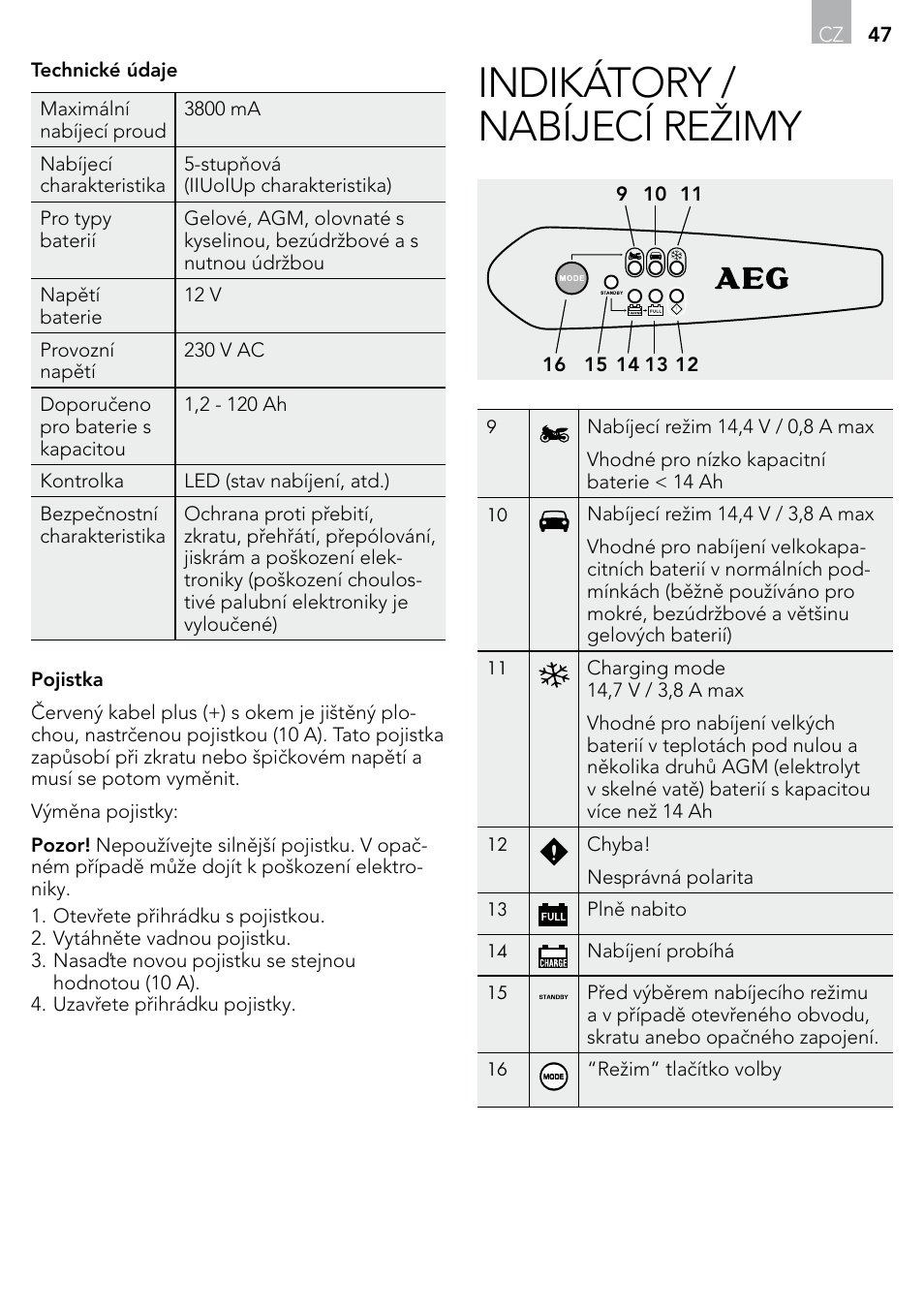 Indikátory / nabíjecí režimy | AEG Micro-Processor Charging Unit LP 3.8 User Manual | Page 47 / 64