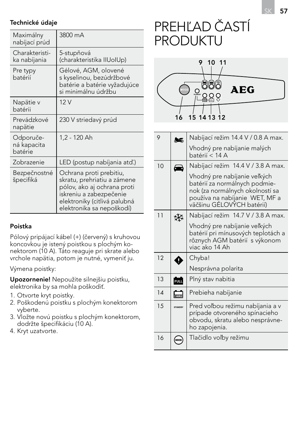 Prehľad častí produktu | AEG Micro-Processor Charging Unit LP 3.8 User Manual | Page 57 / 64