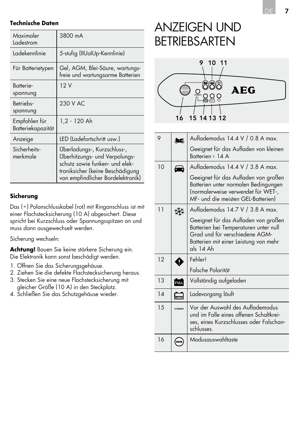 Anzeigen und betriebsarten | AEG Micro-Processor Charging Unit LP 3.8 User Manual | Page 7 / 64