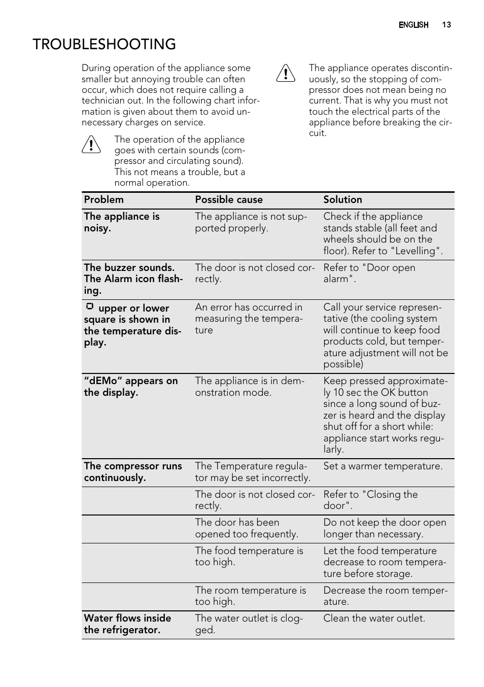 Troubleshooting | AEG S71700TSX0 User Manual | Page 13 / 24