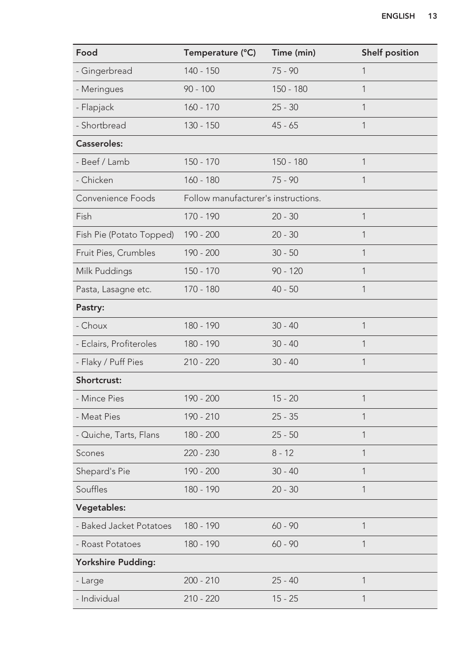 AEG DC4003000M User Manual | Page 13 / 24