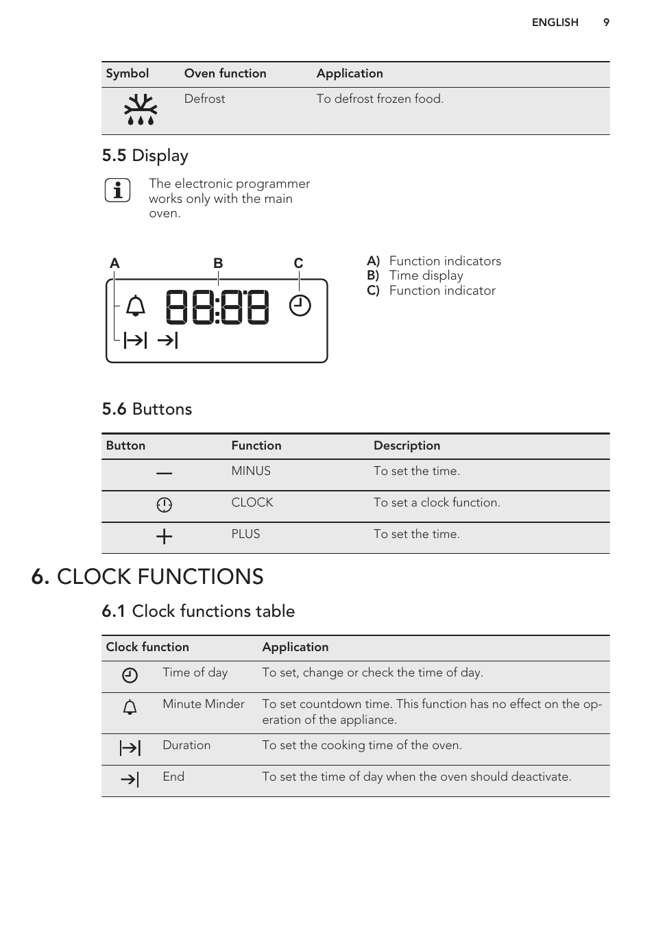 5 display, 6 buttons, Clock functions | 1 clock functions table | AEG DC4003000M User Manual | Page 9 / 24