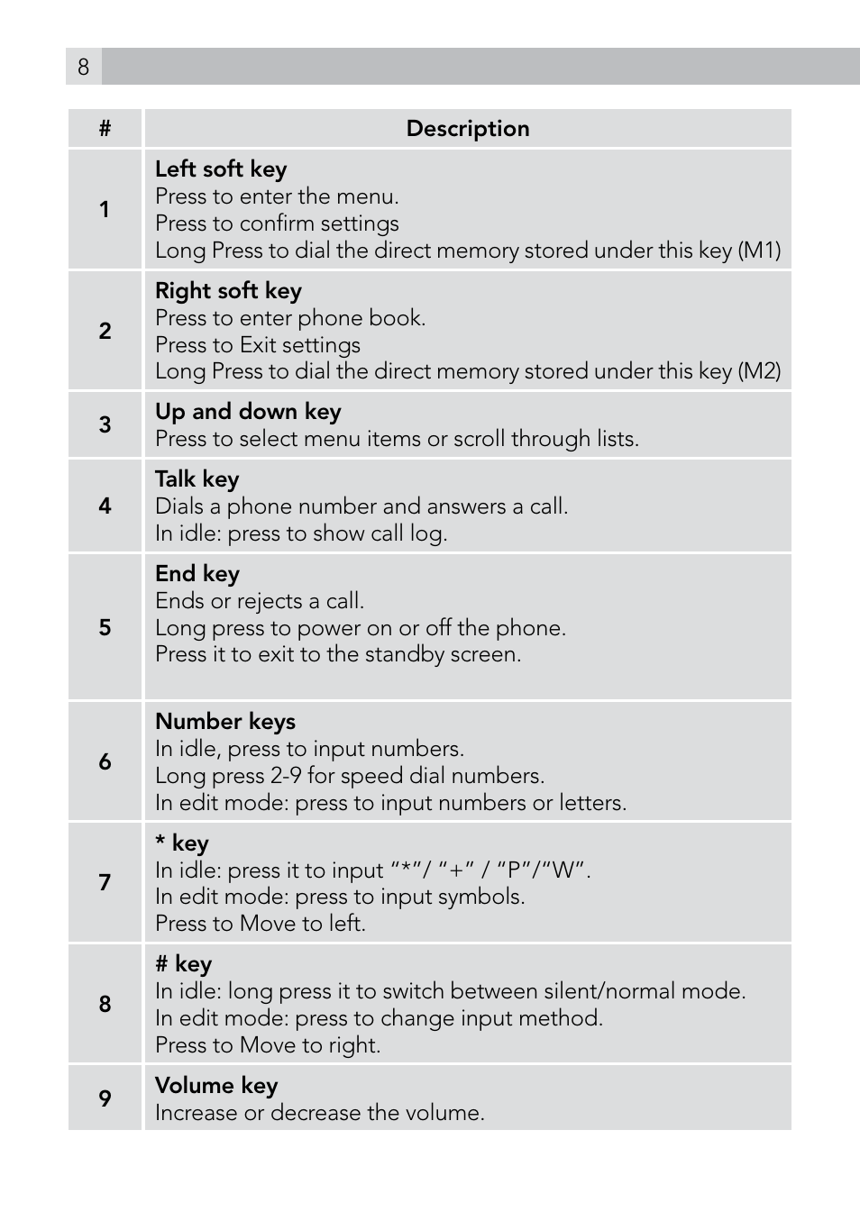 AEG Voxtel M410 User Manual | Page 8 / 32