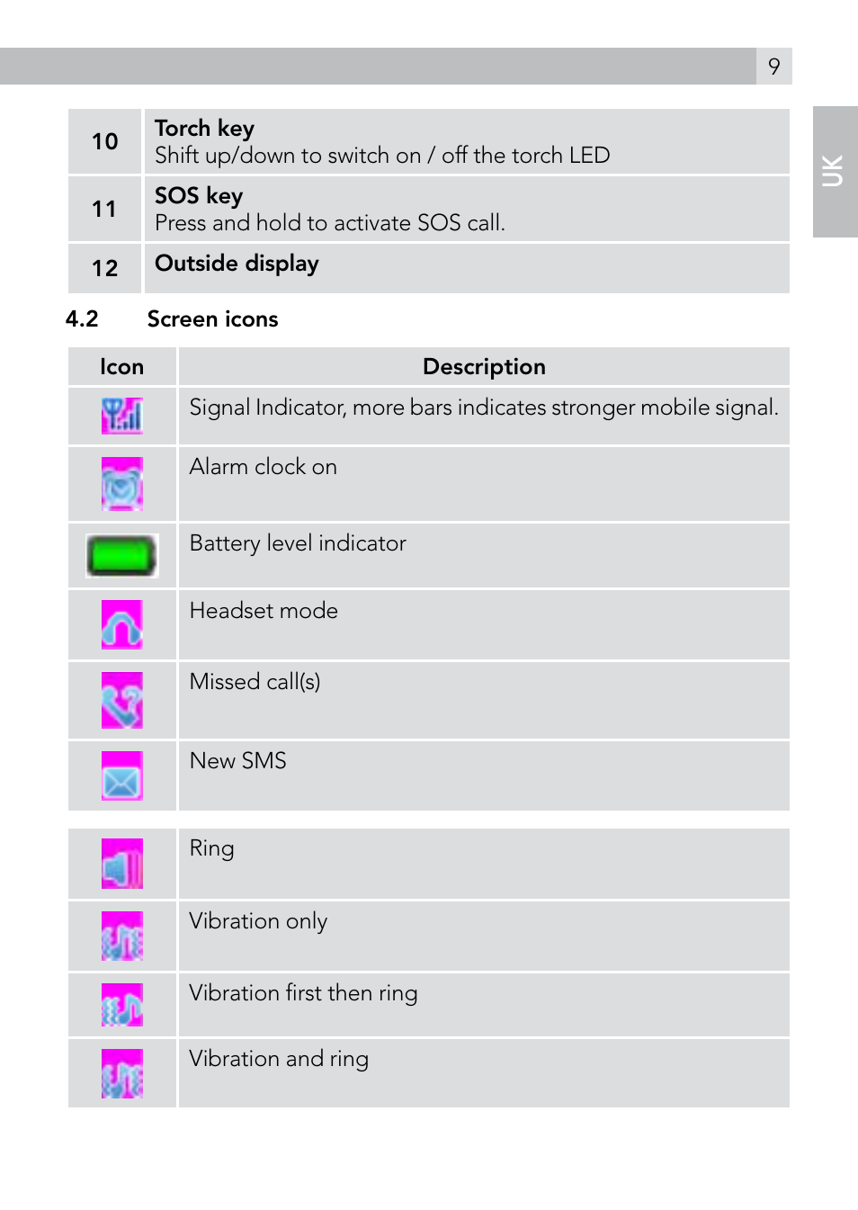 AEG Voxtel M410 User Manual | Page 9 / 32