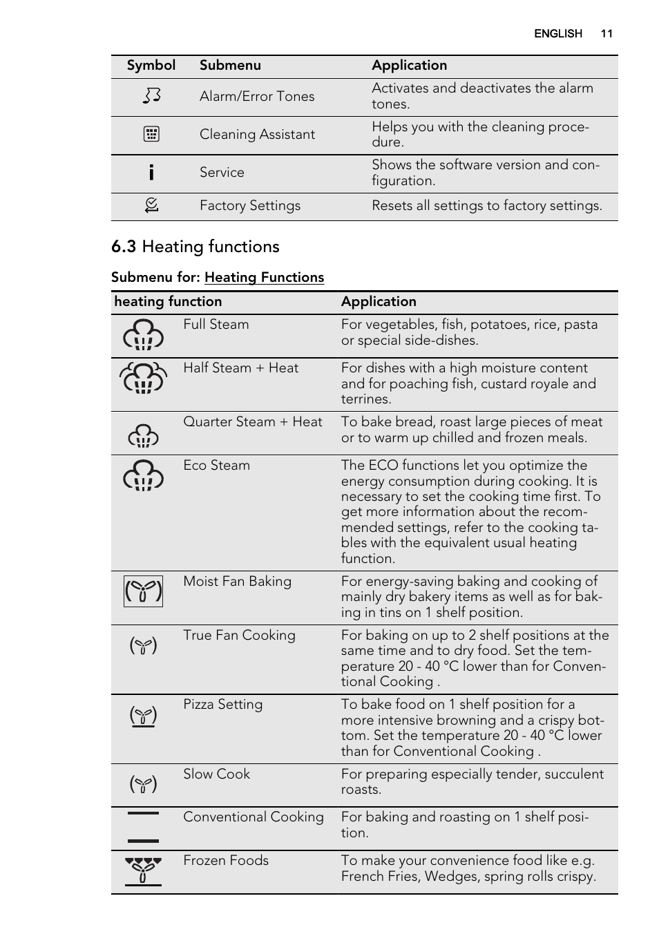 3 heating functions | AEG KS8100001M User Manual | Page 11 / 52