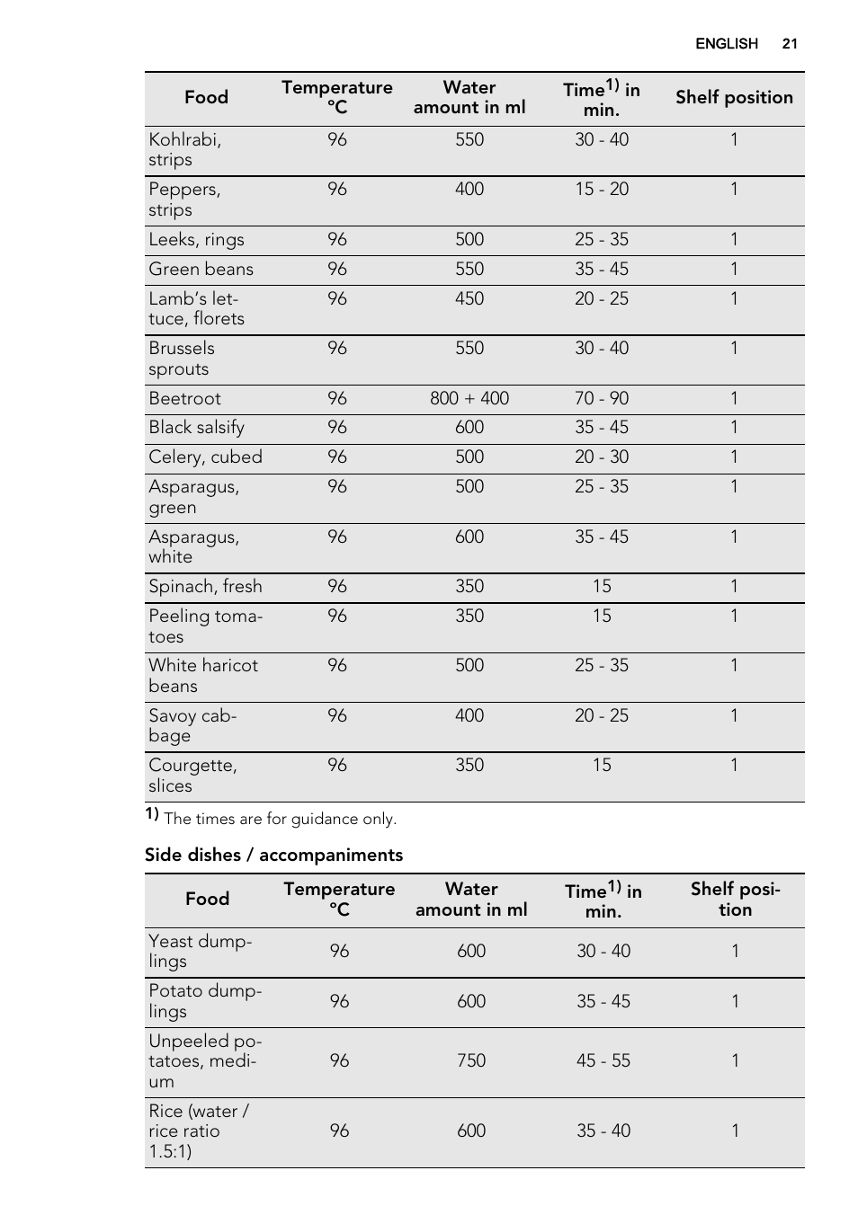 AEG KS8100001M User Manual | Page 21 / 52