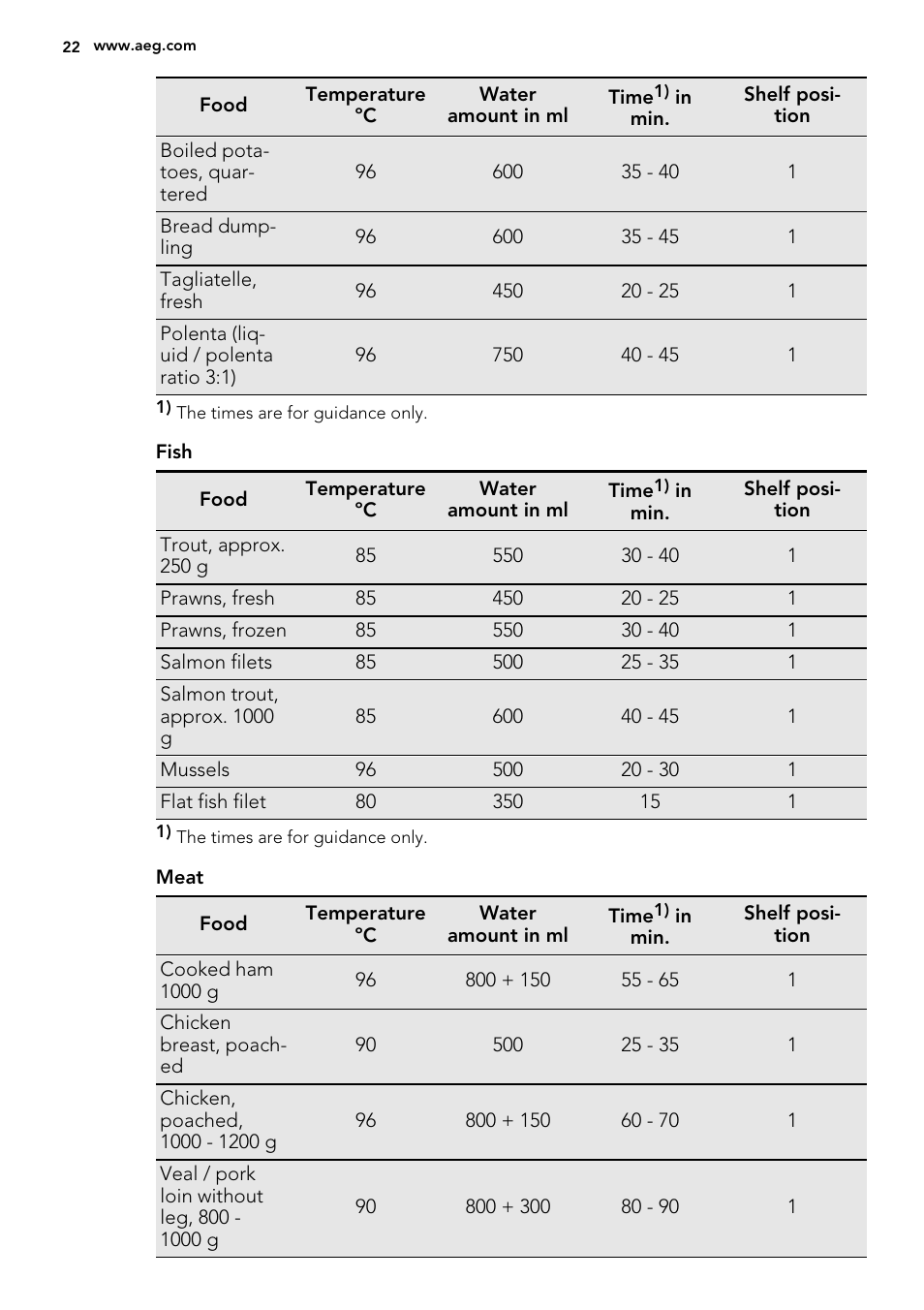 AEG KS8100001M User Manual | Page 22 / 52