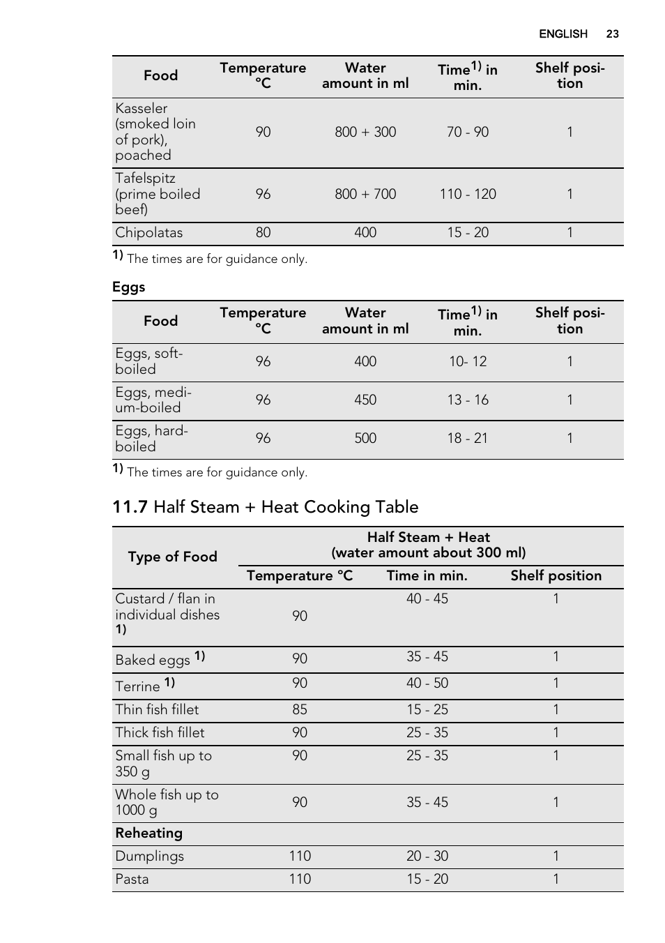 7 half steam + heat cooking table | AEG KS8100001M User Manual | Page 23 / 52