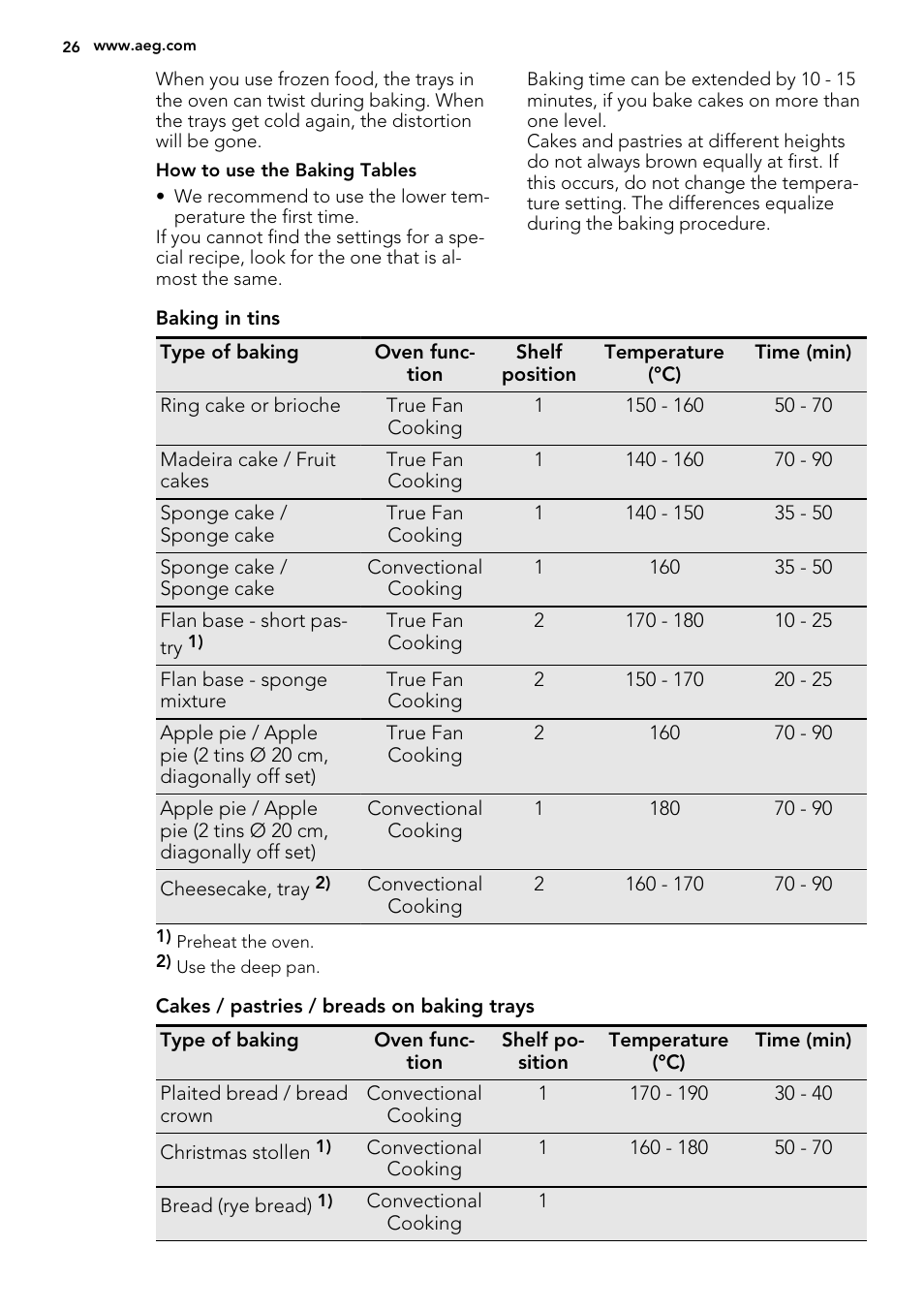 AEG KS8100001M User Manual | Page 26 / 52