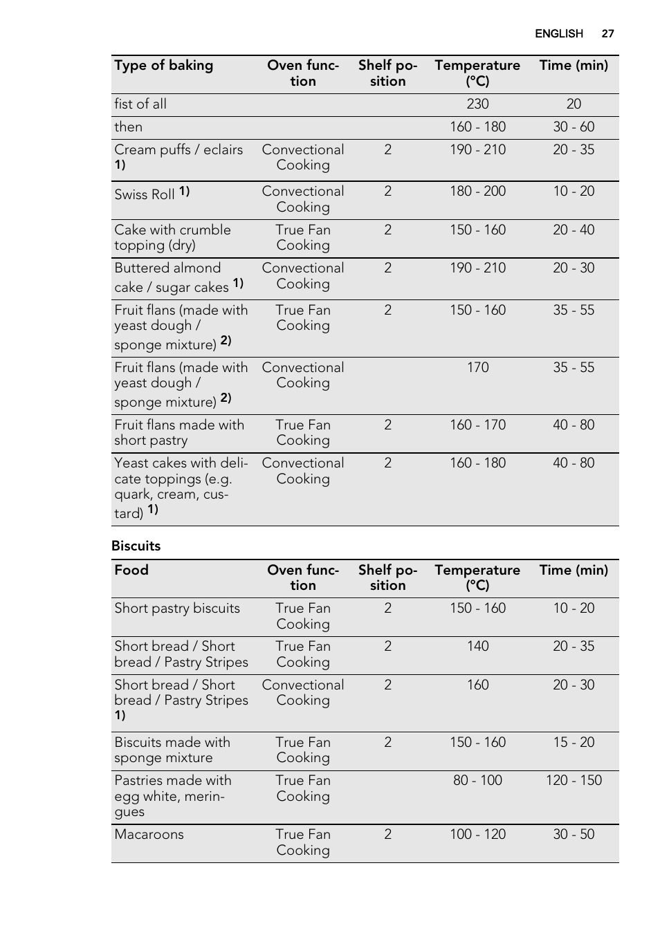 AEG KS8100001M User Manual | Page 27 / 52