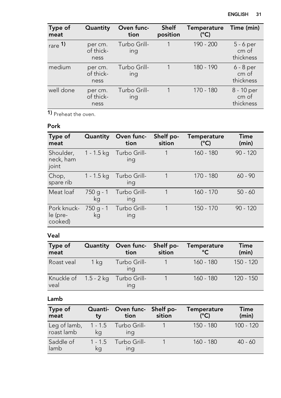 AEG KS8100001M User Manual | Page 31 / 52