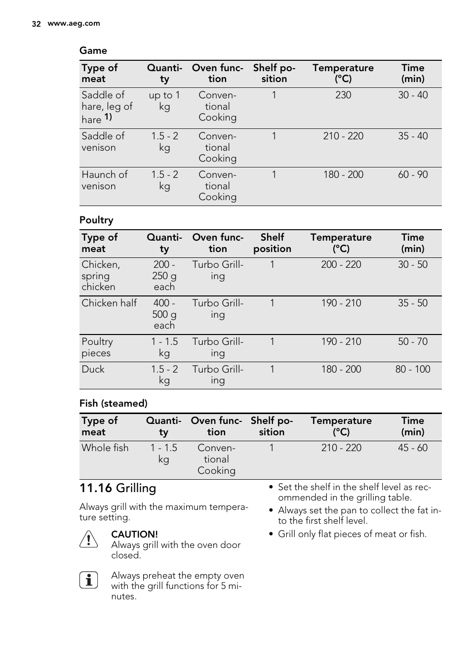 16 grilling | AEG KS8100001M User Manual | Page 32 / 52