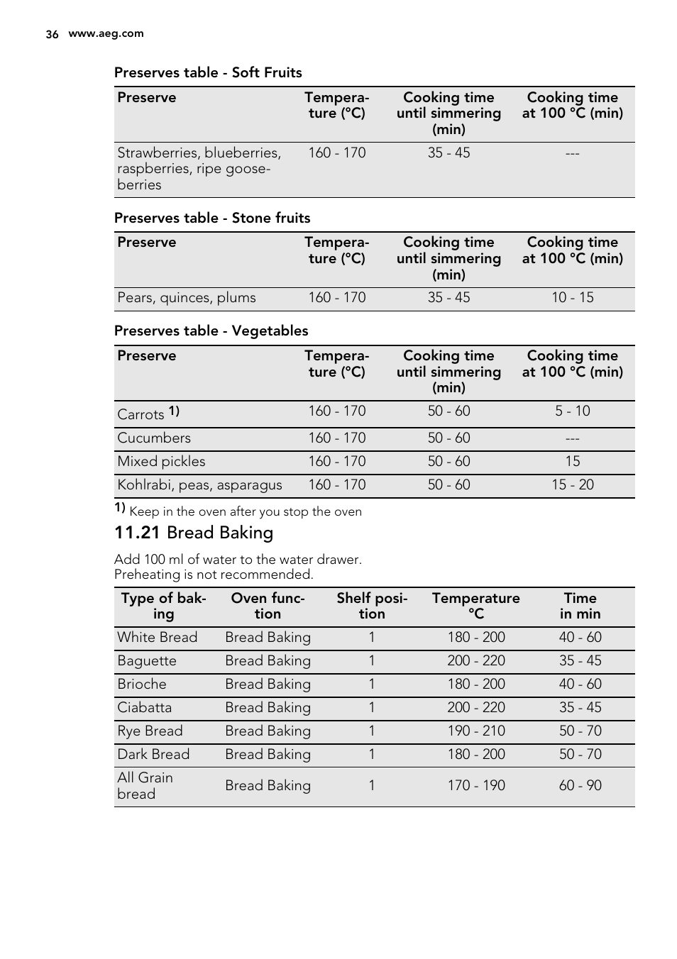 21 bread baking | AEG KS8100001M User Manual | Page 36 / 52