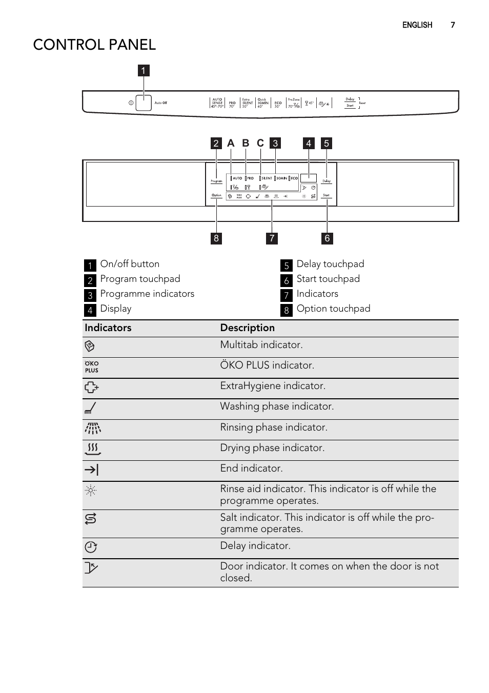 Control panel | AEG F88419W0P User Manual | Page 7 / 24