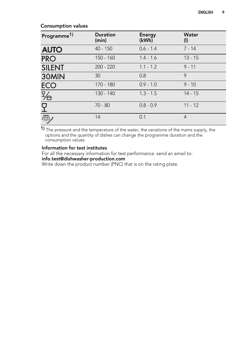 AEG F88419W0P User Manual | Page 9 / 24