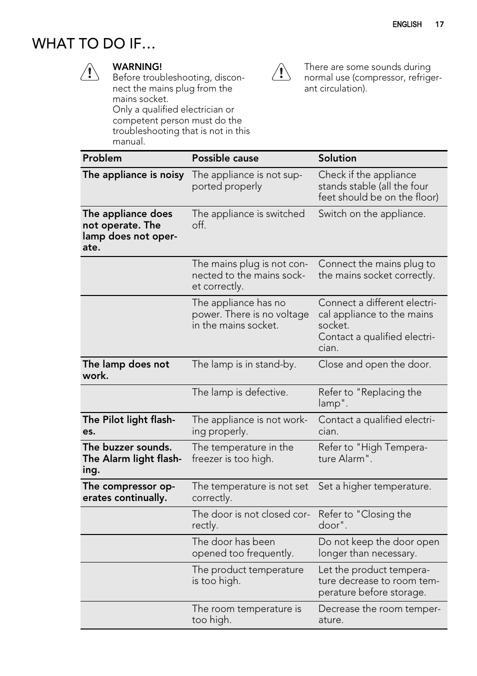 What to do if | AEG SCN71800S0 User Manual | Page 17 / 28