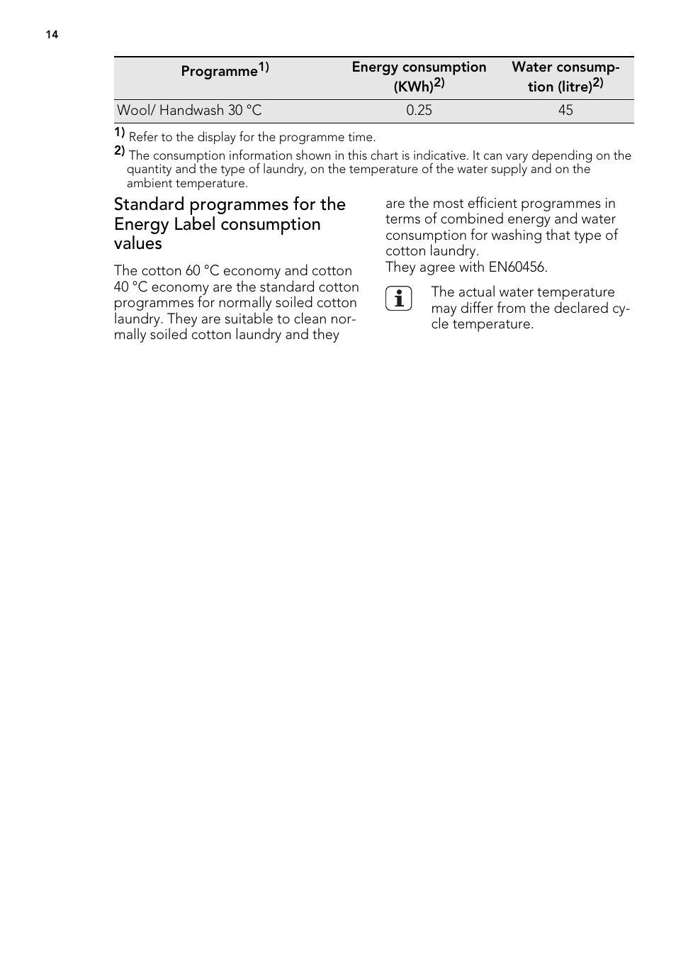 AEG L60460FL User Manual | Page 14 / 40