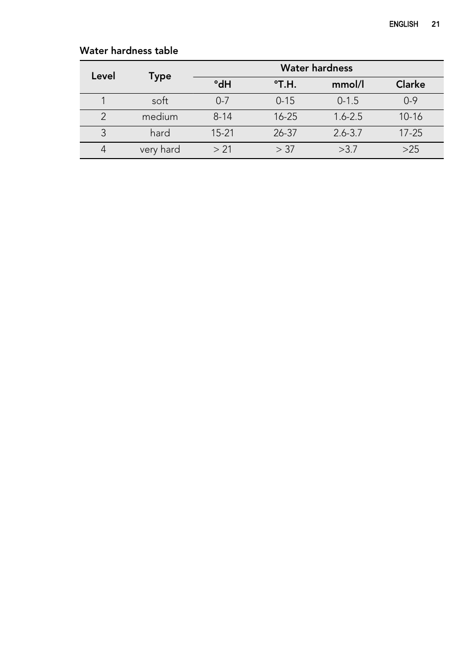AEG L60460FL User Manual | Page 21 / 40