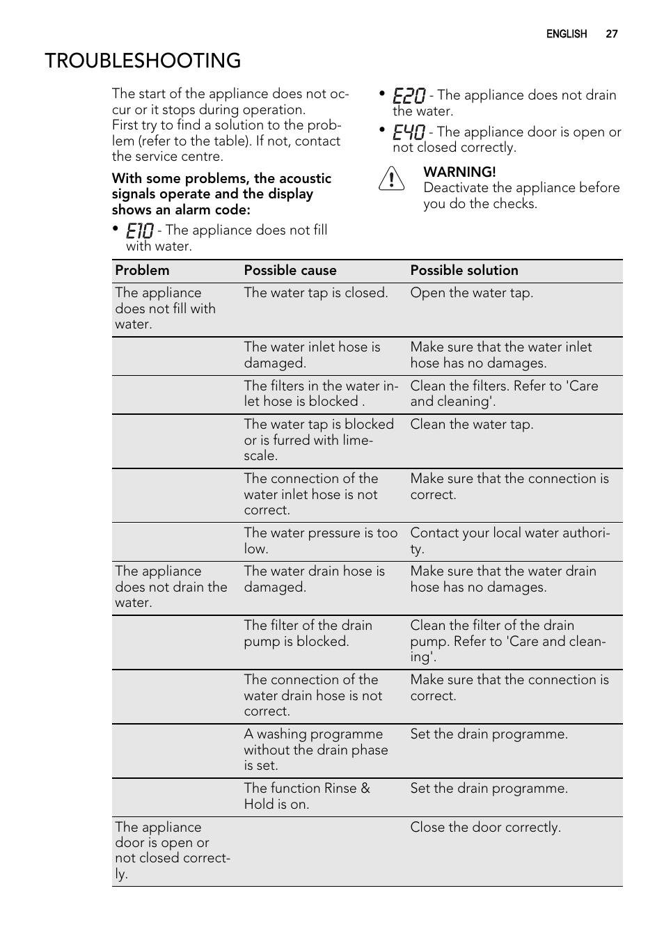 Troubleshooting | AEG L60460FL User Manual | Page 27 / 40