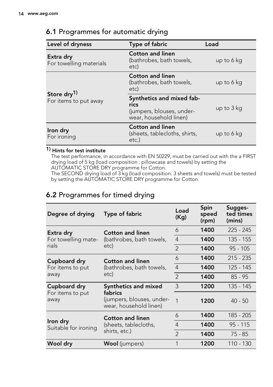 1 programmes for automatic drying, 2 programmes for timed drying | AEG L87695WD User Manual | Page 14 / 40