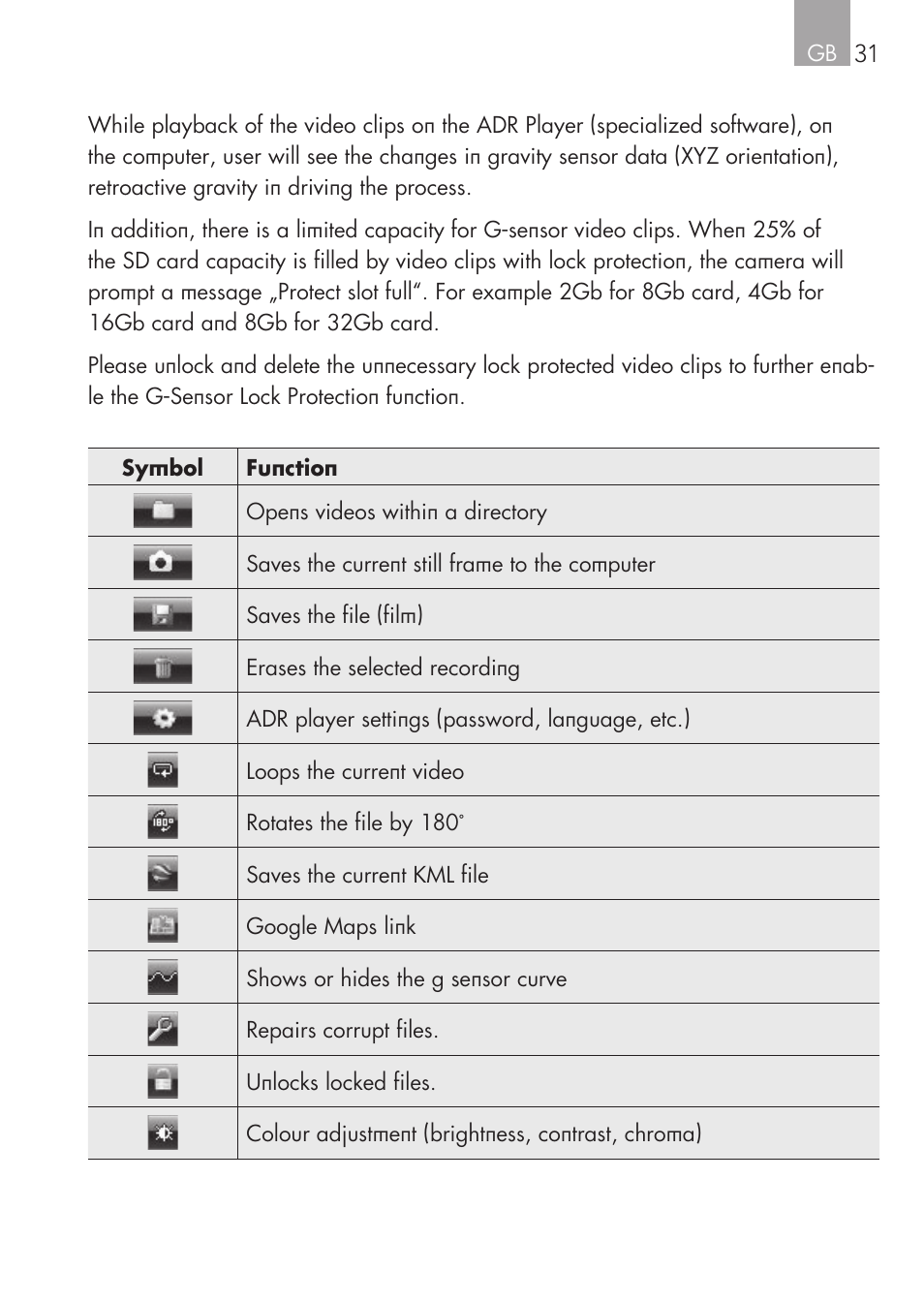 AEG GPS Cockpit-Camera GF 30 User Manual | Page 31 / 100