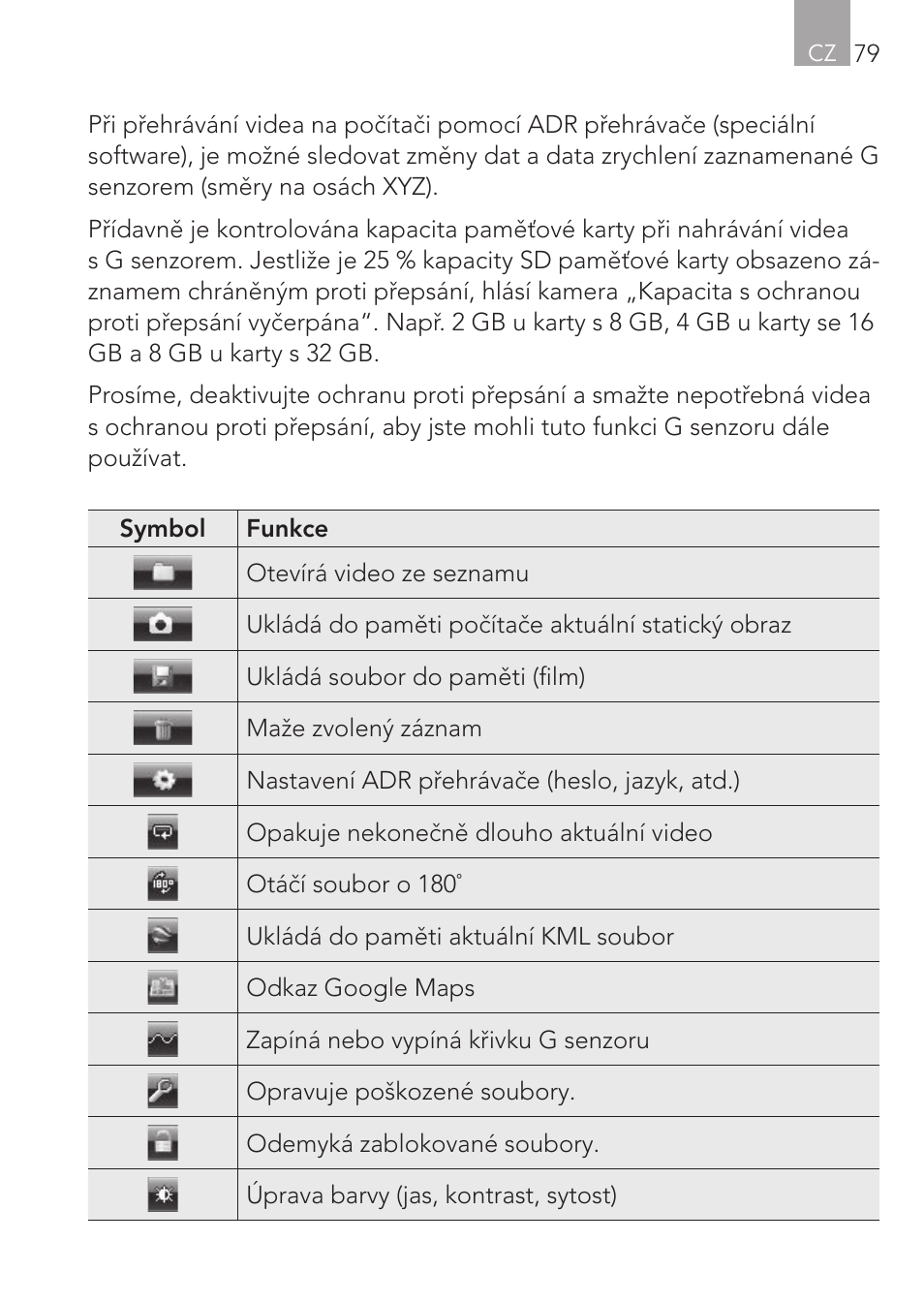 AEG GPS Cockpit-Camera GF 30 User Manual | Page 79 / 100