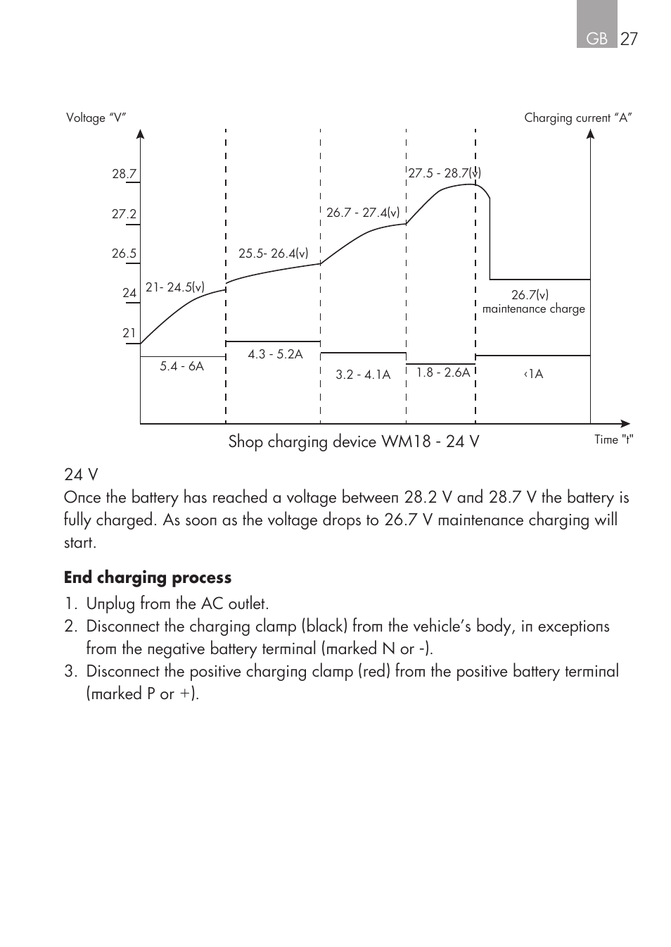 Shop charging device wm18 - 24 v | AEG Workshop charger WM 18 User Manual | Page 27 / 86