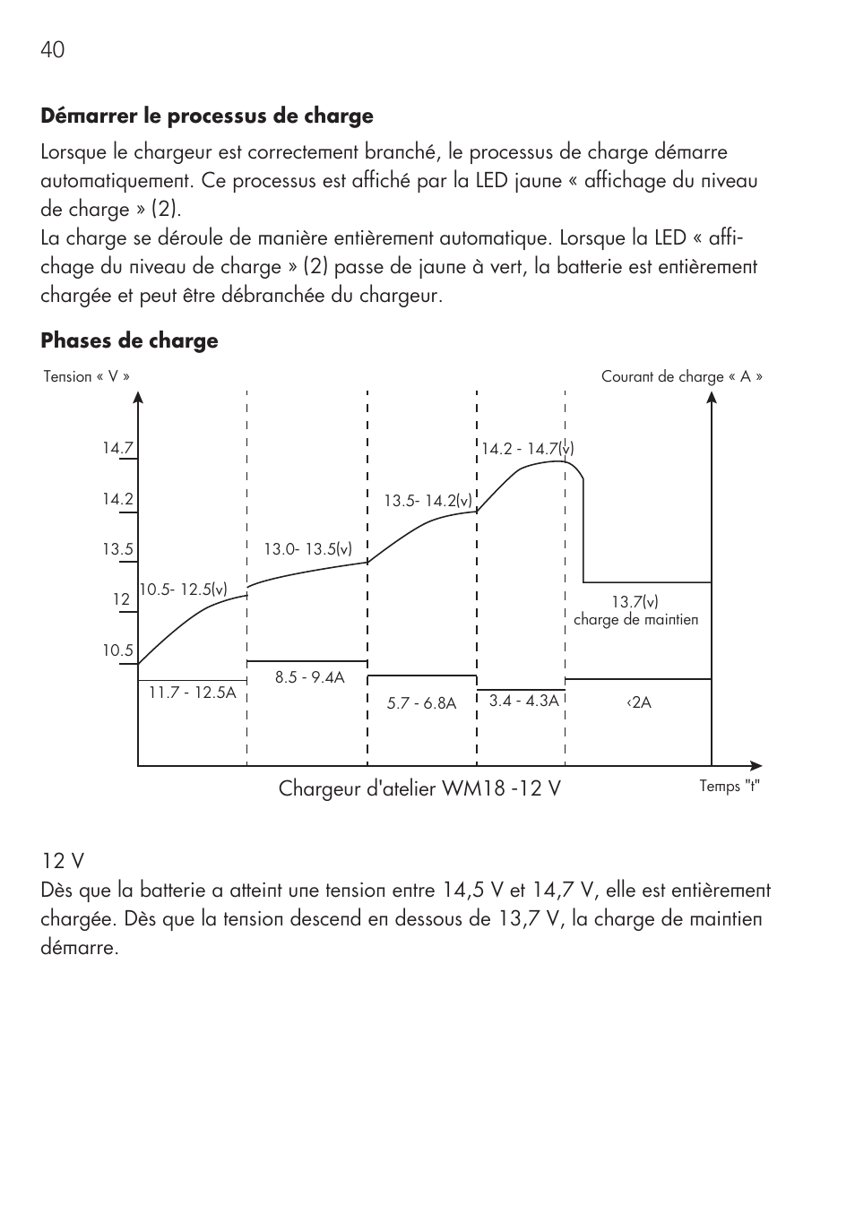 Chargeur d'atelier wm18 -12 v | AEG Workshop charger WM 18 User Manual | Page 40 / 86