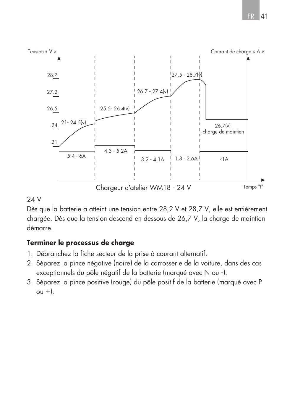 Chargeur d'atelier wm18 - 24 v | AEG Workshop charger WM 18 User Manual | Page 41 / 86