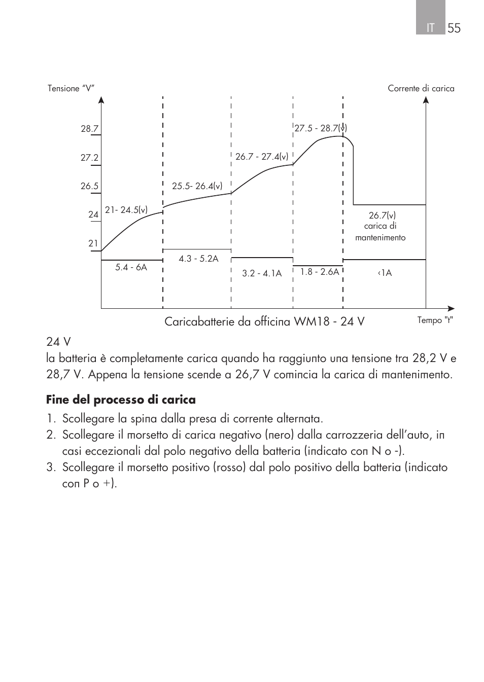 Caricabatterie da officina wm18 - 24 v | AEG Workshop charger WM 18 User Manual | Page 55 / 86