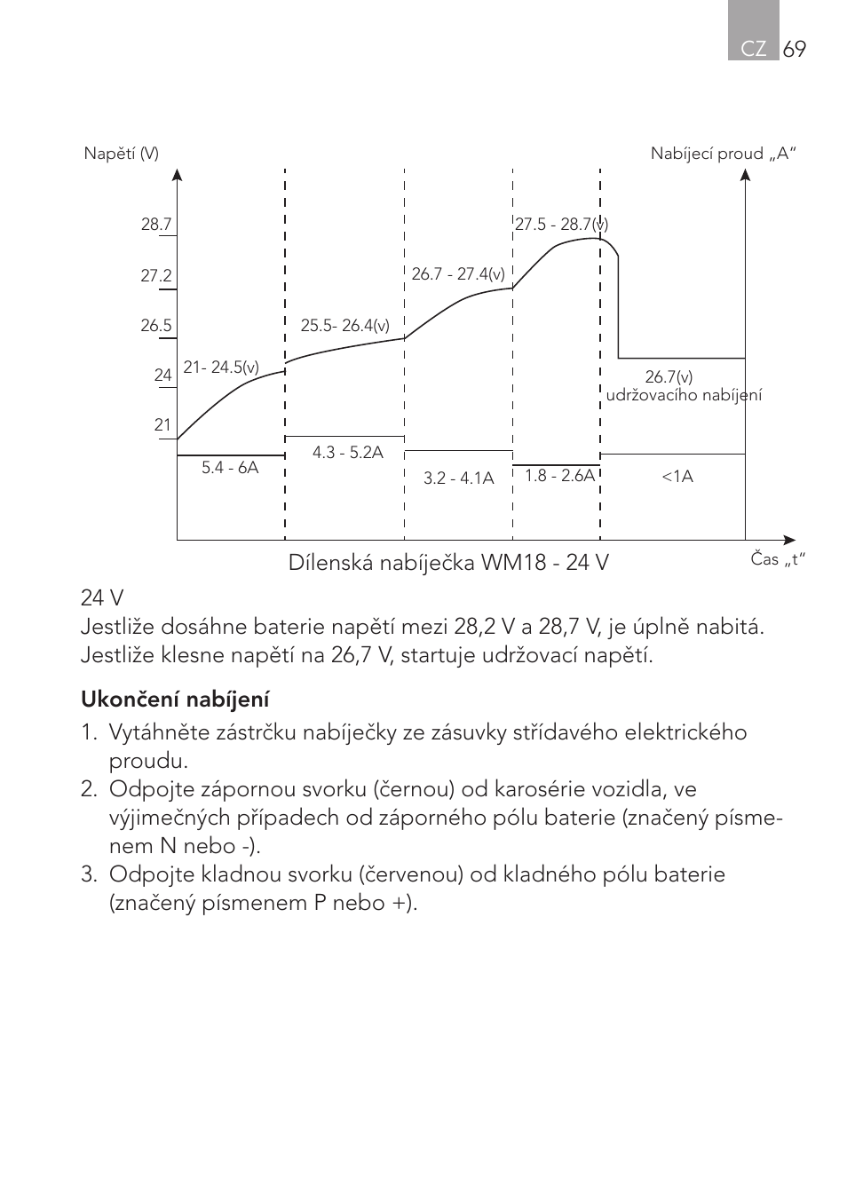 Dílenská nabíječka wm18 - 24 v | AEG Workshop charger WM 18 User Manual | Page 69 / 86