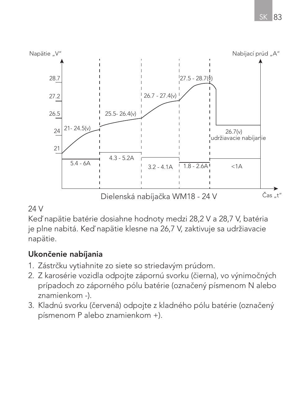 Dielenská nabíjačka wm18 - 24 v | AEG Workshop charger WM 18 User Manual | Page 83 / 86