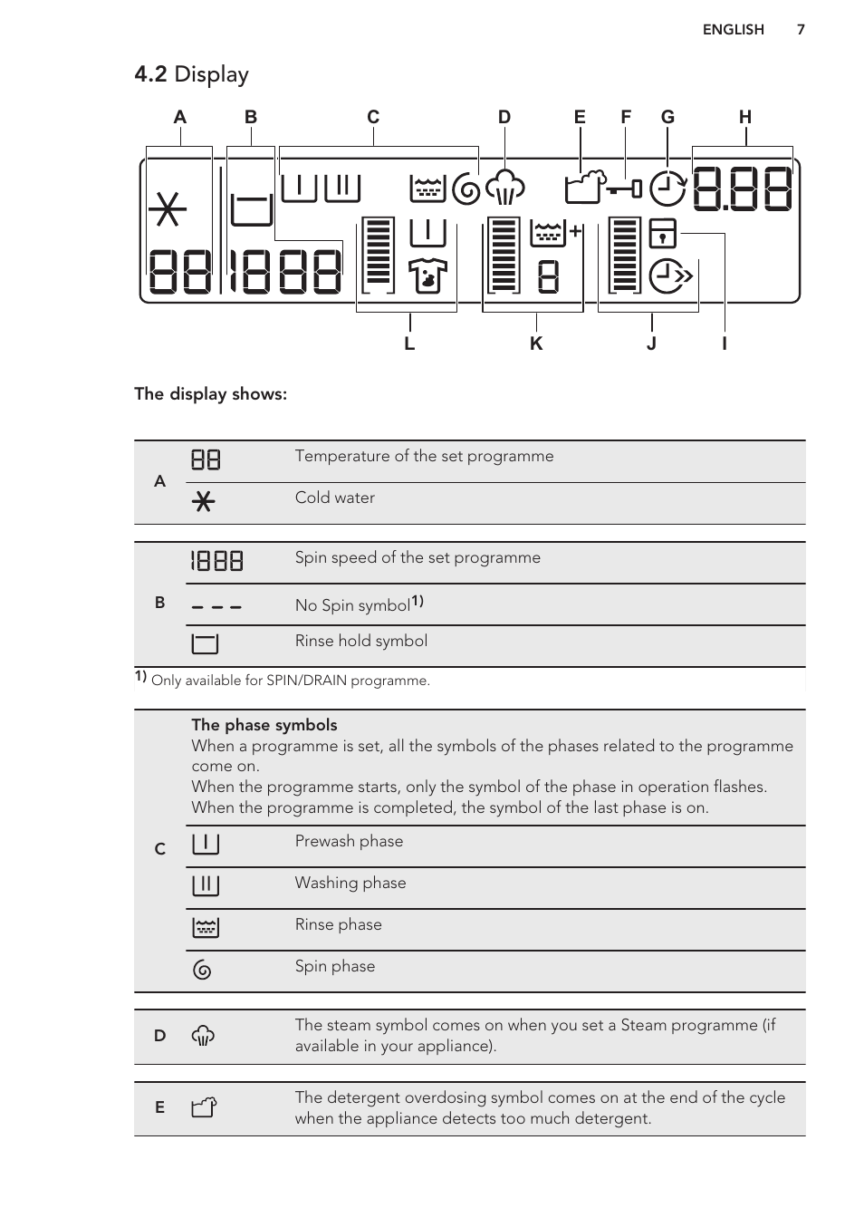 2 display | AEG L87680FL User Manual | Page 7 / 28