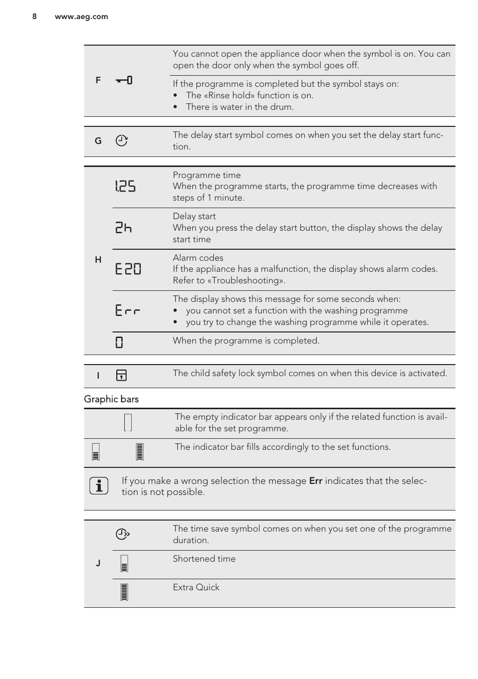 AEG L87680FL User Manual | Page 8 / 28