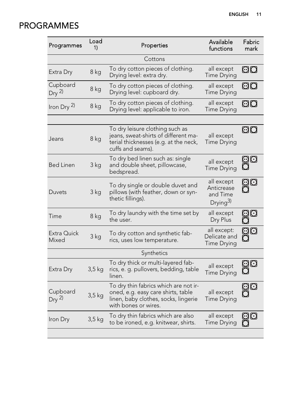 Programmes | AEG T76485AH User Manual | Page 11 / 28