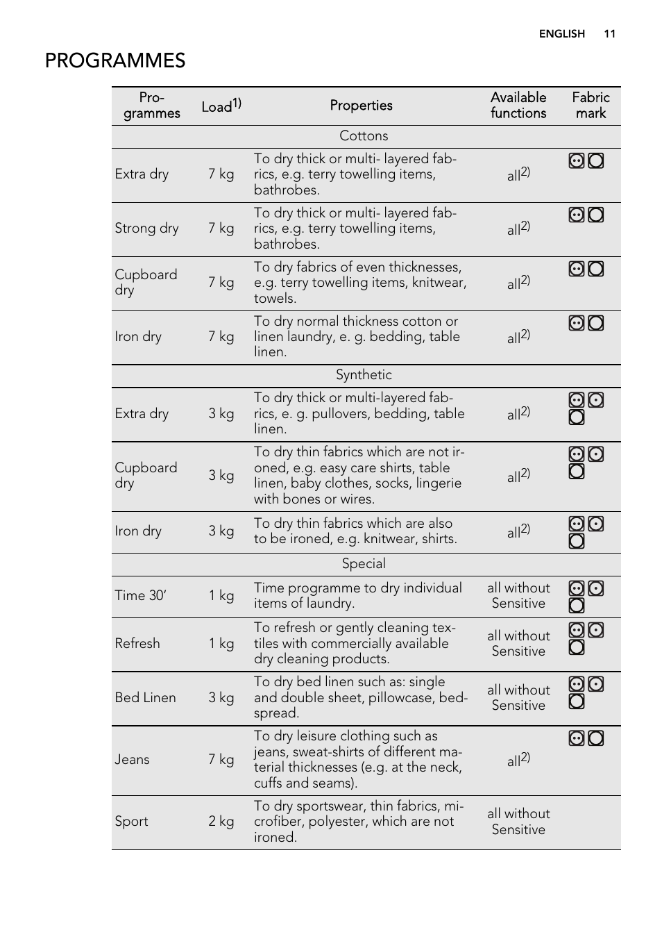 Programmes | AEG T65270AC User Manual | Page 11 / 28