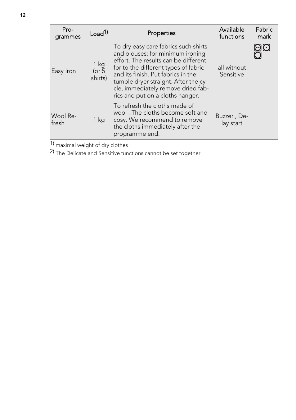 AEG T65270AC User Manual | Page 12 / 28