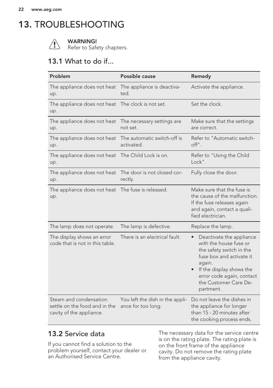 Troubleshooting, 1 what to do if, 2 service data | AEG KE8404001M User Manual | Page 22 / 24