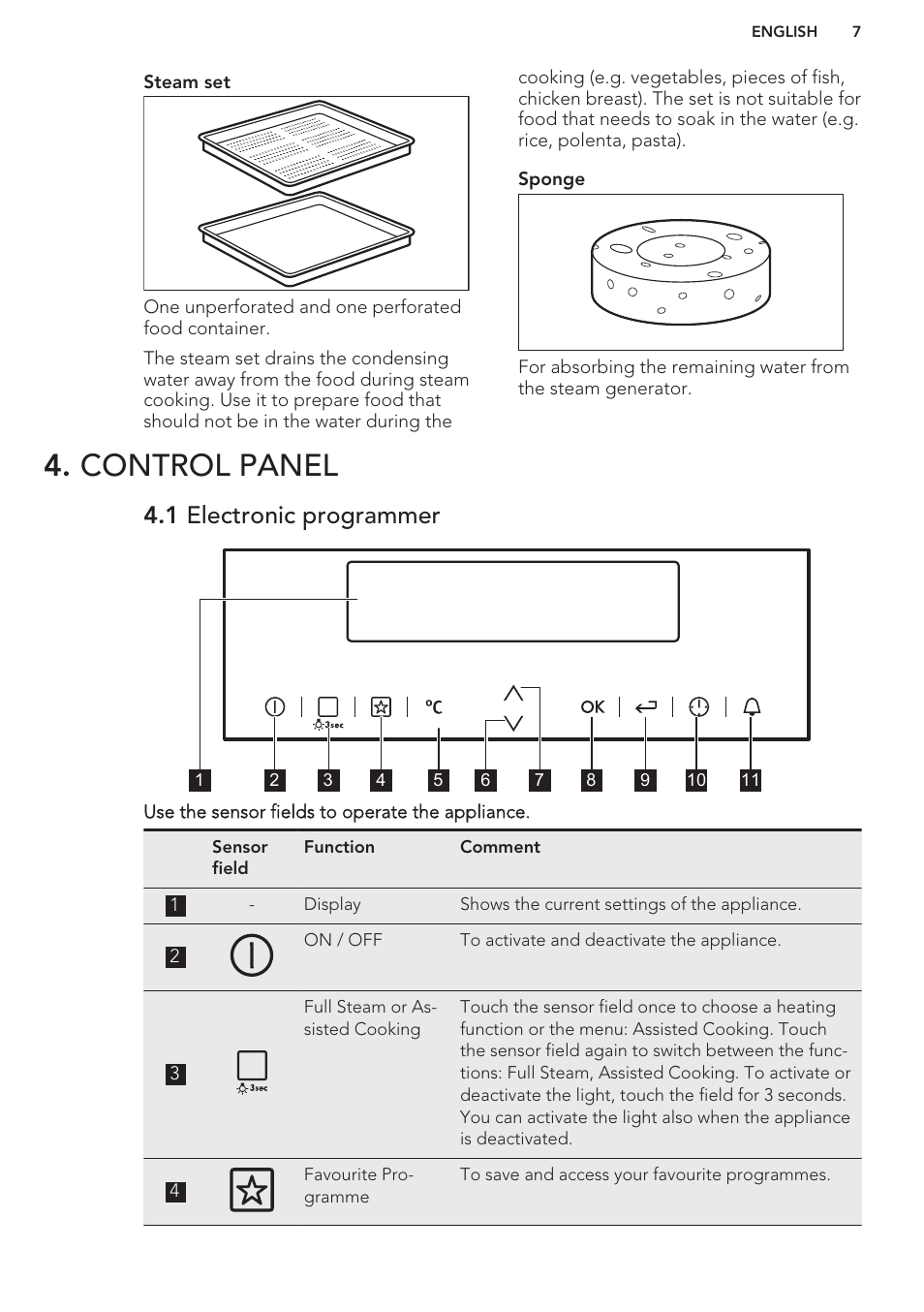 Control panel, 1 electronic programmer | AEG KE8404001M User Manual | Page 7 / 24